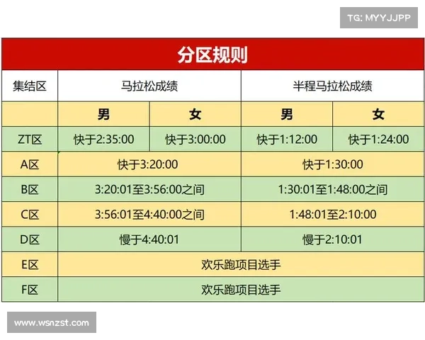 马拉松比赛规定